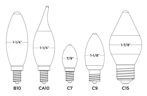 A Comprehensive Guide to Candelabra Bulbs: Lighting Up Your Home with Style and Efficiency