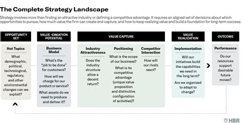 A Comprehensive Guide to Casino Placements: Understanding the Strategic Landscape