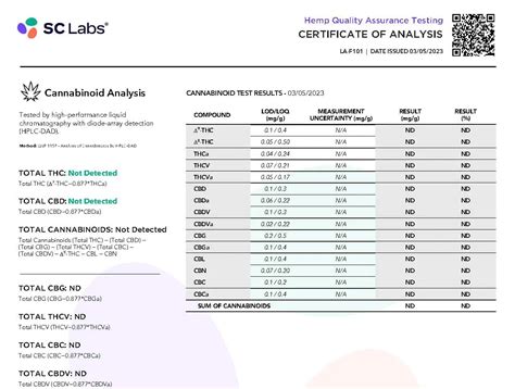 A Comprehensive Guide to Certificate of Analysis in Singapore