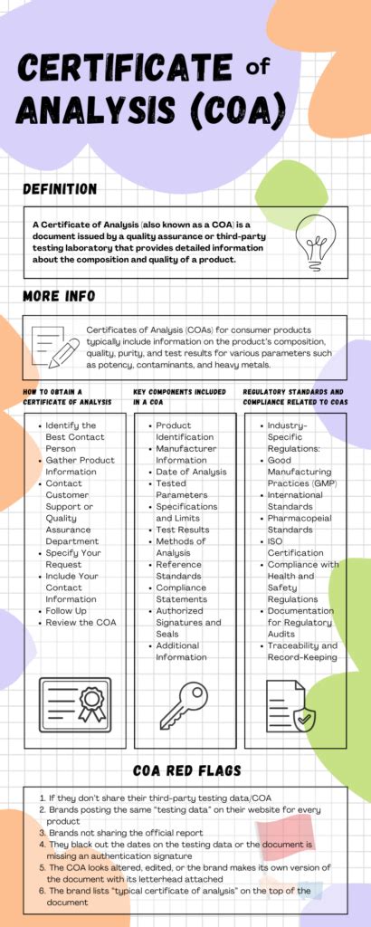 A Comprehensive Guide to Certificates of Analysis (CoA) in Singapore