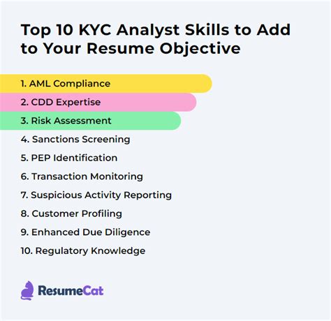 A Comprehensive Guide to Chase KYC Analysts: Responsibilities, Skills, and Career Opportunities