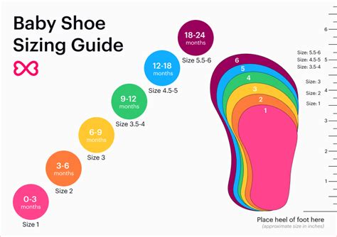 A Comprehensive Guide to Choosing the Perfect Size 3 Infant Shoes