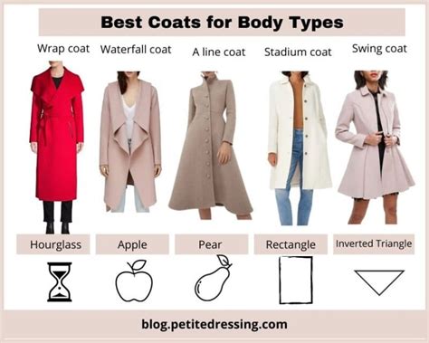 A Comprehensive Guide to Choosing the Perfect Winter Coat for Girls