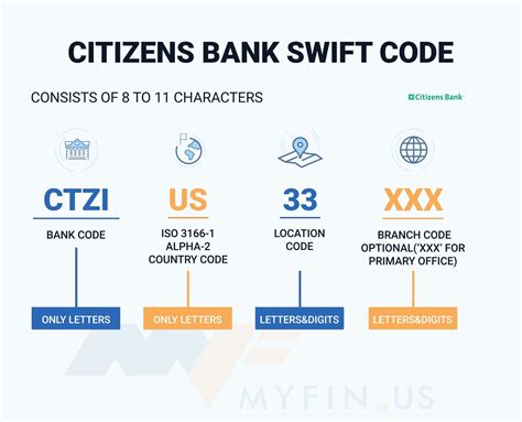 A Comprehensive Guide to Citizens Bank SWIFT Codes