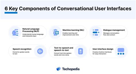 A Comprehensive Guide to Conversational User Interfaces (CUIs)