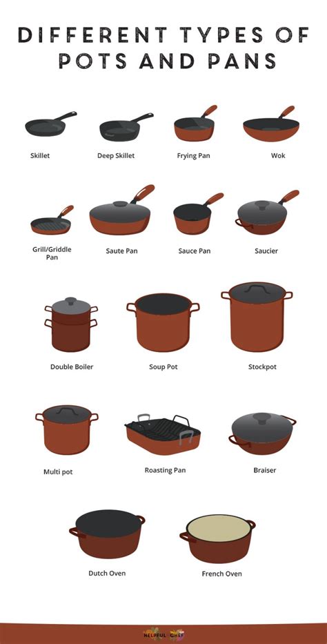 A Comprehensive Guide to Cooking Pot Names and Their Uses