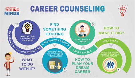 A Comprehensive Guide to Counselling Jobs in Singapore: Opportunities, Skills, and Career Paths