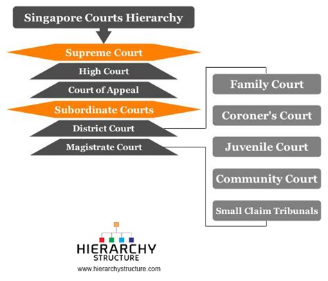 A Comprehensive Guide to Court Locations in Singapore: Navigating the Legal System