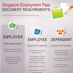 A Comprehensive Guide to Employee Certificates of Employment in Singapore