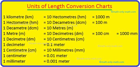 A Comprehensive Guide to English Units of Length: Measuring Distances with Precision