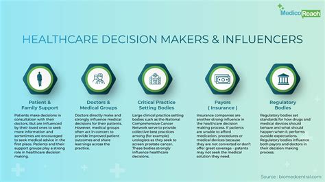 A Comprehensive Guide to Enhanced Decision-Making in Healthcare: Exploring Escortbronx