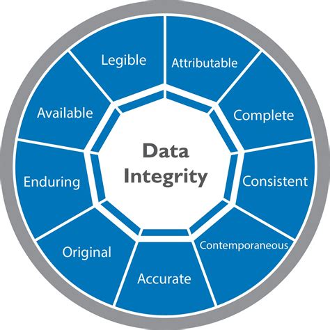 A Comprehensive Guide to Enhancing Data Integrity and Maximizing Value from Data Initiatives