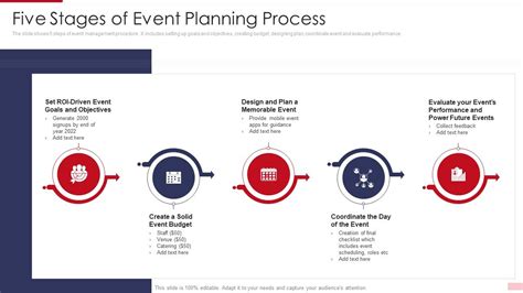 A Comprehensive Guide to Event Management: From Planning to Implementation