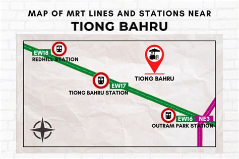 A Comprehensive Guide to Finding the Best Clinic Near Tiong Bahru: A Detailed Analysis for Your Healthcare Journey