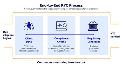 A Comprehensive Guide to Genpact AML KYC Solutions for Enhanced Compliance and Risk Management