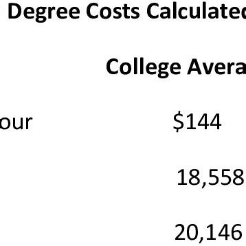 A Comprehensive Guide to HCC Cost per Credit Hour