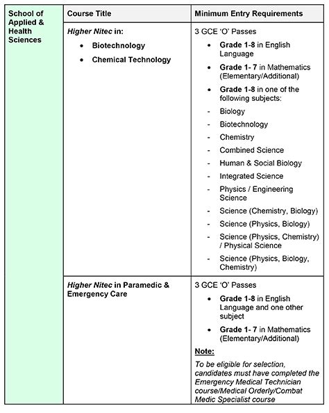 A Comprehensive Guide to ITE Higher NITEC Application 2023