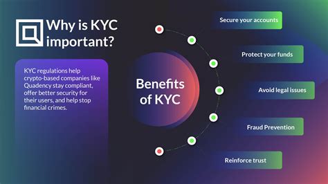 A Comprehensive Guide to KYC: When, Why, and the Benefits