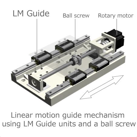 A Comprehensive Guide to Linear Bearings and Rails: Precision Motion for Your Machines