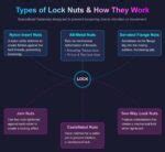 A Comprehensive Guide to Lock Nuts: Ensuring Secure Connections in Machine Applications