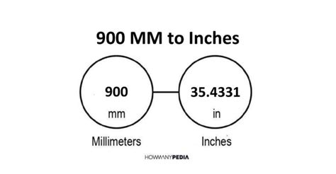 A Comprehensive Guide to Measuring: Converting 900mm to Inches for Precision and Efficiency