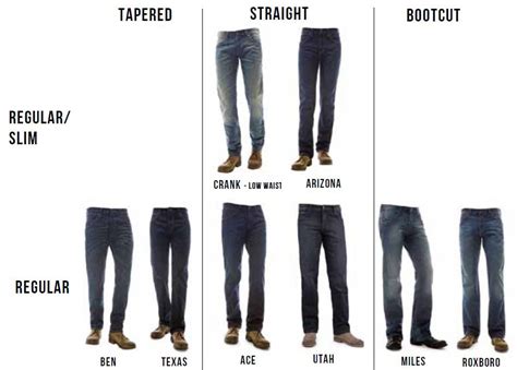 A Comprehensive Guide to Men's Wrangler Jeans: Style, Fit, and Longevity