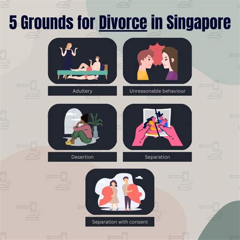 A Comprehensive Guide to Muslim Divorce in Singapore: Legal Procedures, Grounds, and Implications