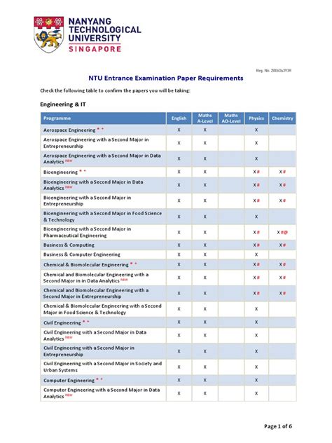 A Comprehensive Guide to NTU A-Level Requirements for International Students