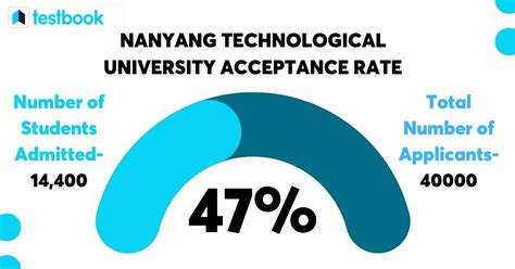 A Comprehensive Guide to Nanyang Technological University's A-Level Entry Requirements