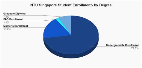 A Comprehensive Guide to Nanyang Technological University (NTU) 'A' Level Requirements