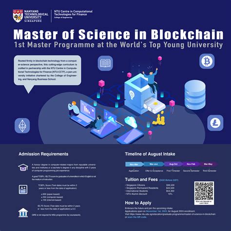 A Comprehensive Guide to Navigating the NTU Master of Finance: Your Passport to a Lucrative Career in Finance