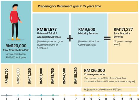 A Comprehensive Guide to OCBC Installment Plan: Empowering Financial Flexibility