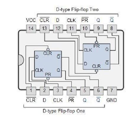 A Comprehensive Guide to Octal D-Type Flip-Flops: Functionality, Implementation, and Applications