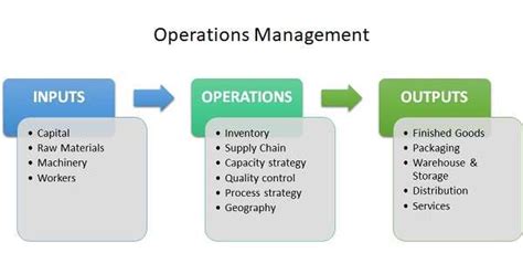 A Comprehensive Guide to Ontime Definition**: Enhancing Business Operations