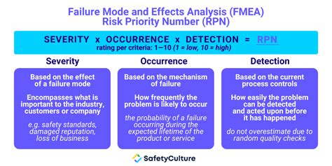 A Comprehensive Guide to PFMEA: Enhancing Product Safety and Reliability