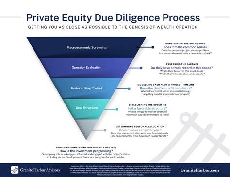 A Comprehensive Guide to Private Equity KYC: Enhancing Due Diligence and Risk Mitigation