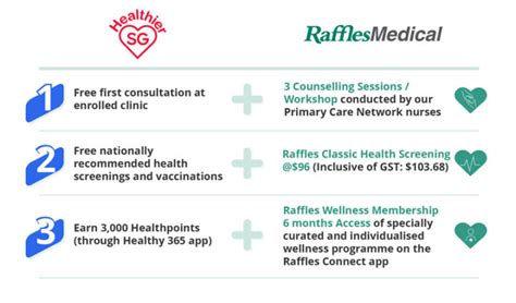 A Comprehensive Guide to Raffles City Clinic: World-Class Healthcare in the Heart of Singapore