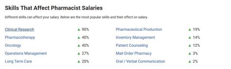 A Comprehensive Guide to Retail Pharmacist Salaries