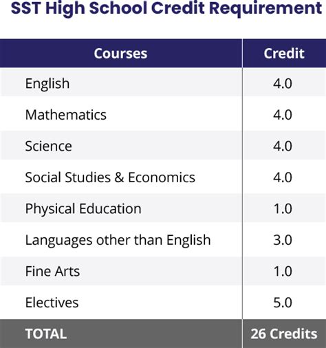 A Comprehensive Guide to SST for High-Achieving Students