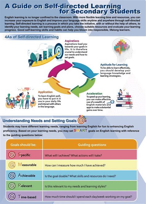 A Comprehensive Guide to Self-Directed Learning with SelfStudyBrain.com