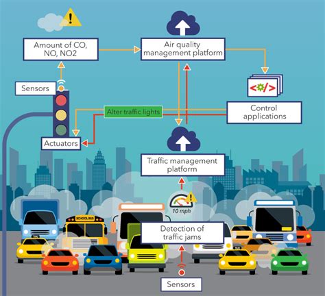 A Comprehensive Guide to Sim Block B: Benefits, Applications, and Implementation Strategies