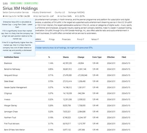 A Comprehensive Guide to Sirius XM's Earnings, Growth Prospects, and Market Position