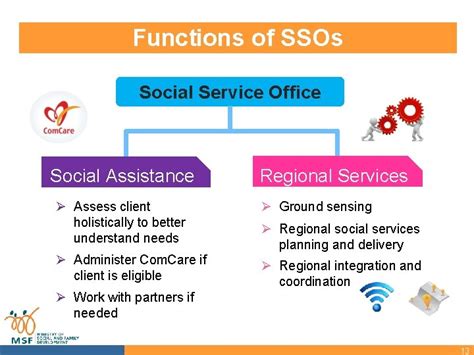 A Comprehensive Guide to Social Service Offices in Singapore: Empowering Vulnerable Individuals