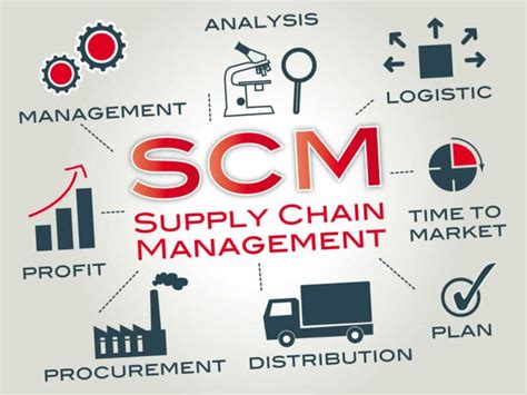 A Comprehensive Guide to Supply Chain Director Jobs: Strategies, Challenges, and Career Advancement