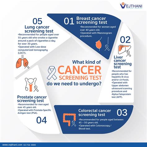 A Comprehensive Guide to TCT, LT, and NTU Cancer Screening Tests