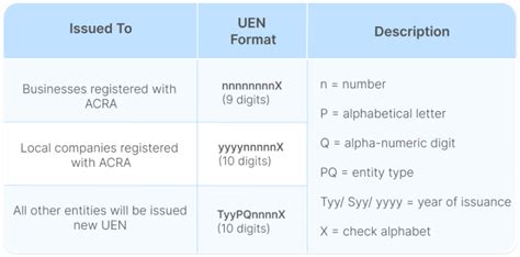 A Comprehensive Guide to TIN Numbers in Singapore: Everything You Need to Know