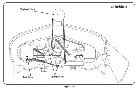 A Comprehensive Guide to Tightening the Blade Belt on Poulan HD142H45