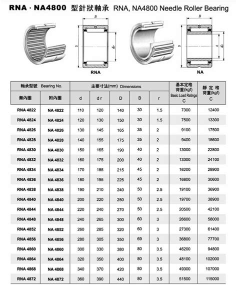 A Comprehensive Guide to Types of Bearings: Chart and Insights