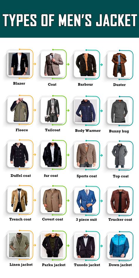 A Comprehensive Guide to Types of Jackets for Men: Choosing the Perfect Fit for Every Occasion