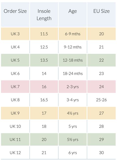 A Comprehensive Guide to US Kids' Shoe Sizes: Ensuring the Perfect Fit for Growing Feet